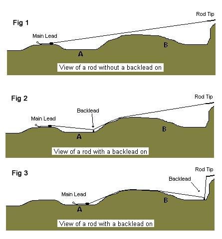 Underwater - backlead02.jpg